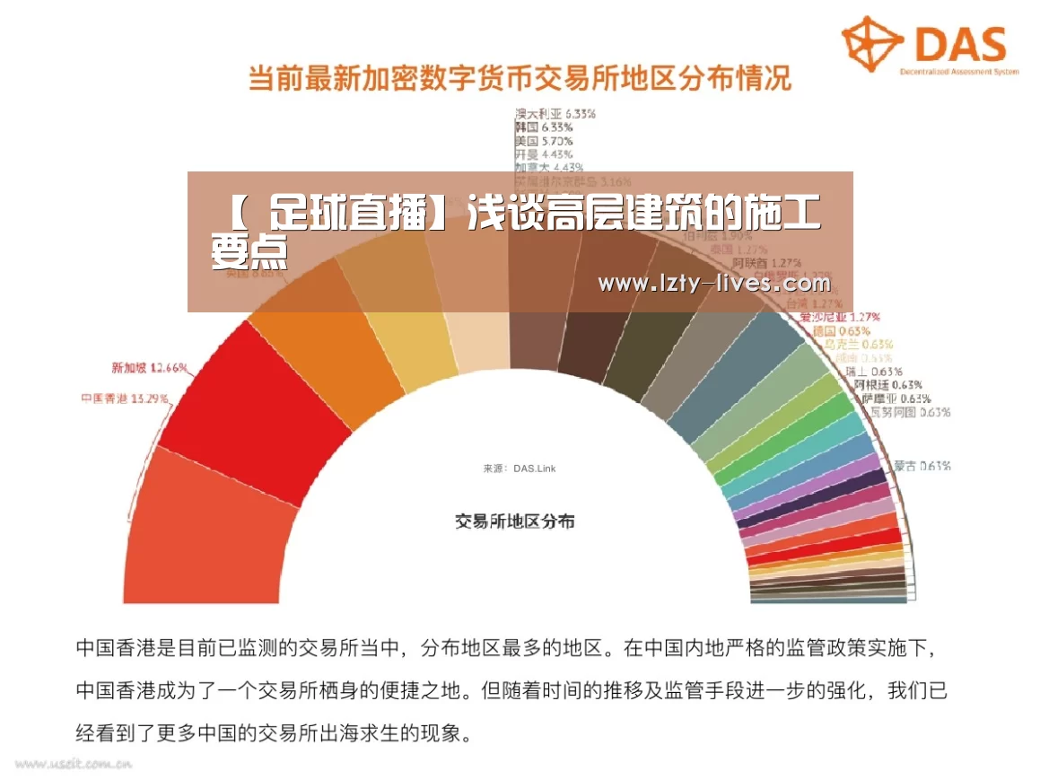 【 足球直播】浅谈高层建筑的施工要点(图2) 龙珠体育app比分直播