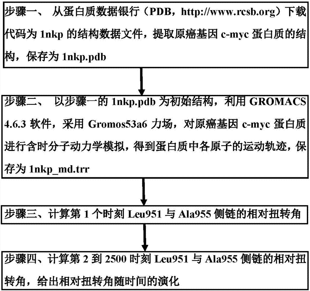 【 足球直播】浅谈高层建筑的施工要点(图3) 实时比分